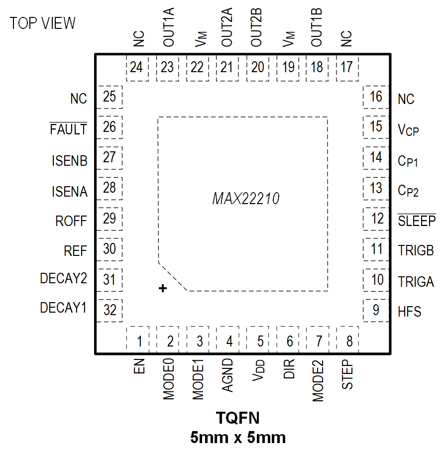 MAX22210 Pin Configuration TQFN