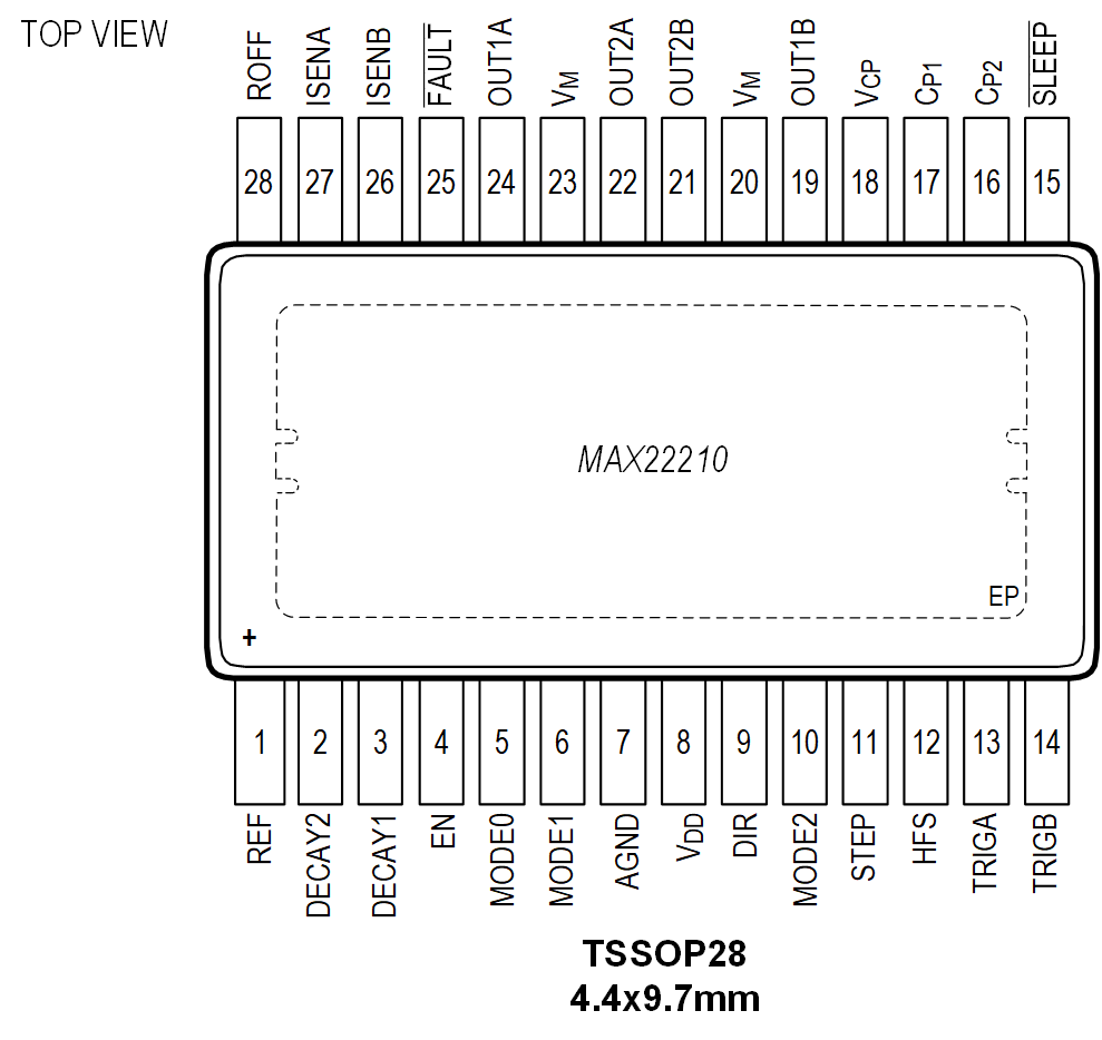 MAX22210 Pin -Configuration TSSOP