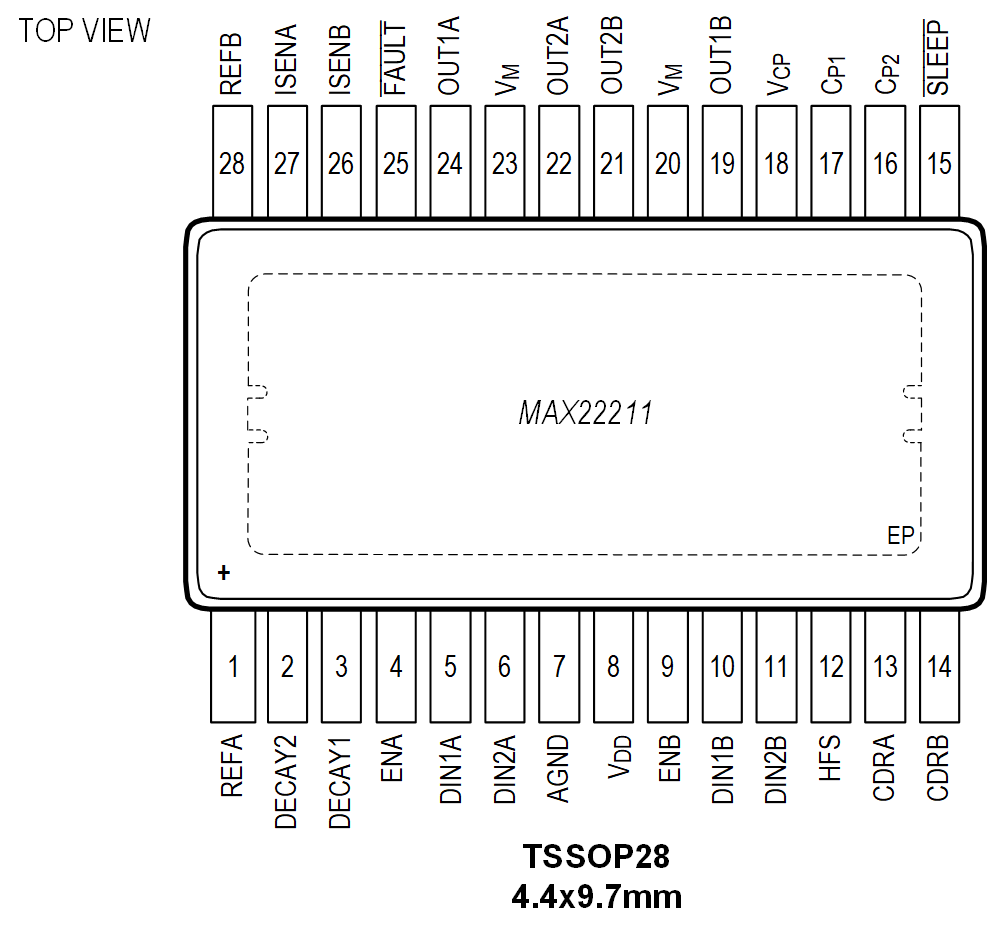 MAX22211 TSSOP Pin Configuration