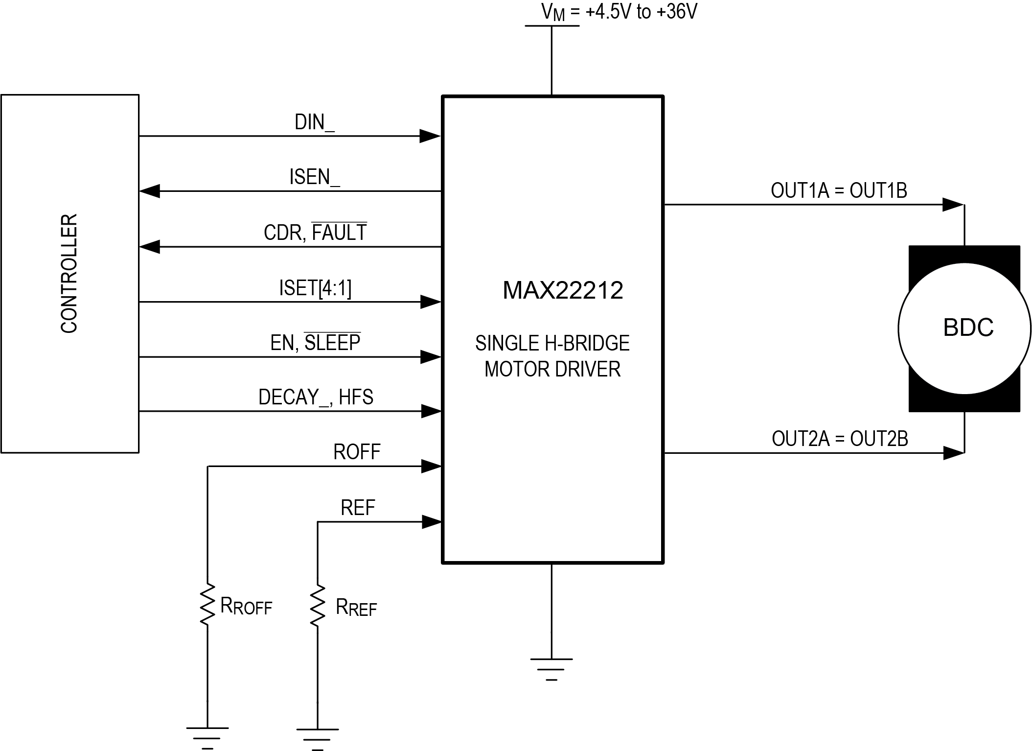 MAX22212 Simplified Block Diagram