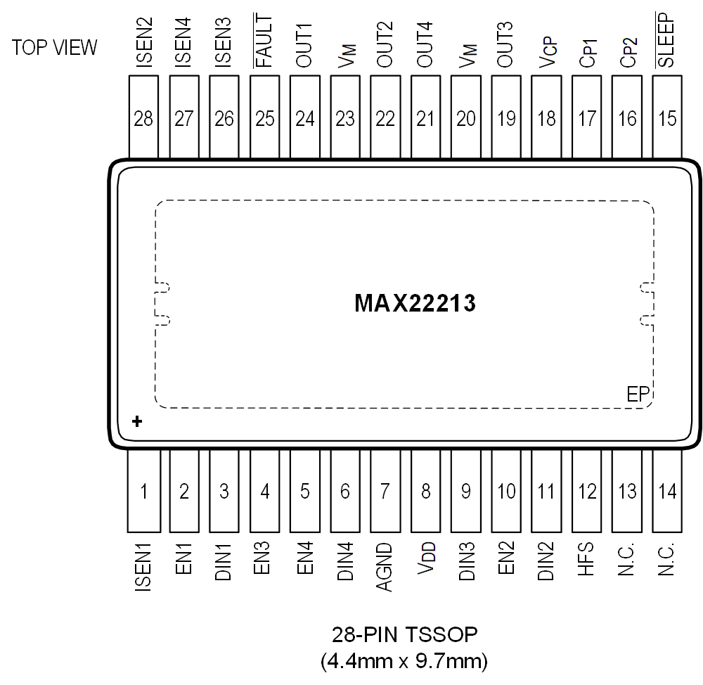 MAX22213 28-Pin Configuration TSSOP