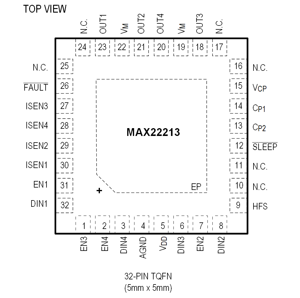 MAX22213 32-Pin Configuration TQFN