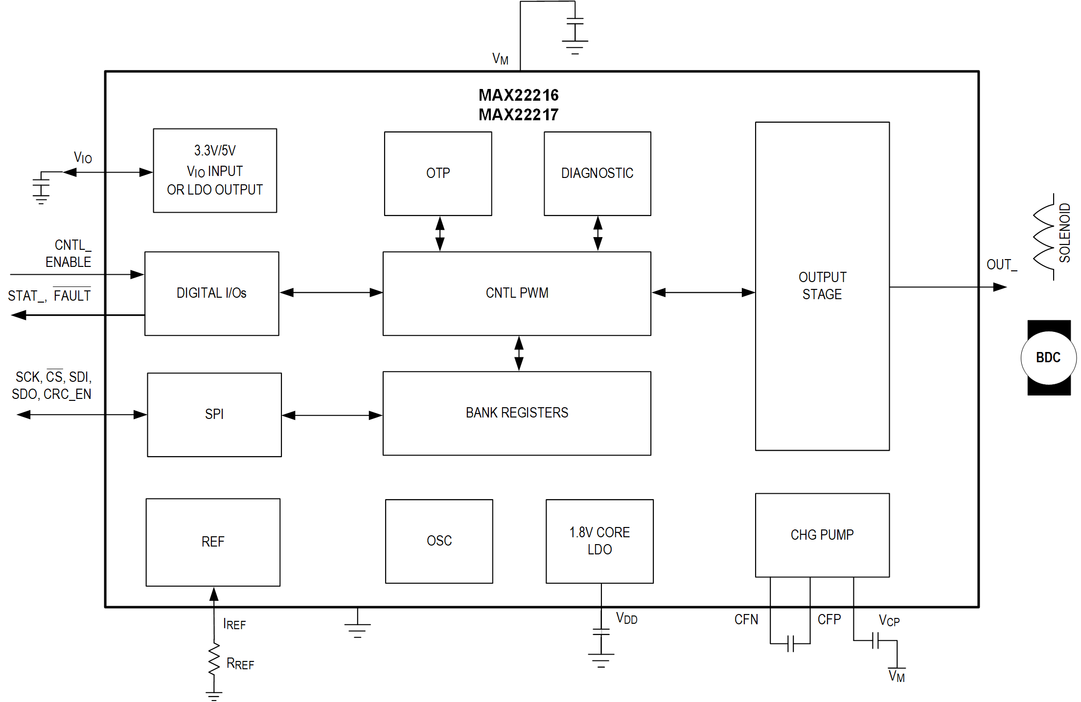 MAX22216-MAX22217 Simplified Block Diagram