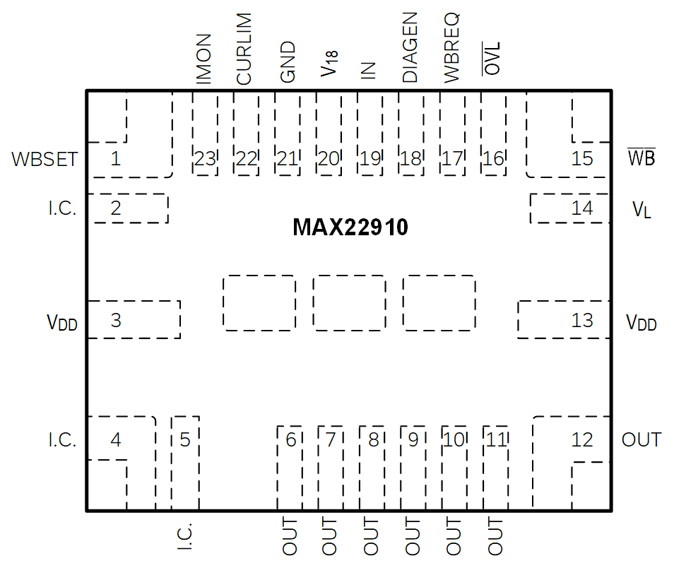 MAX22910 Pin Configuration