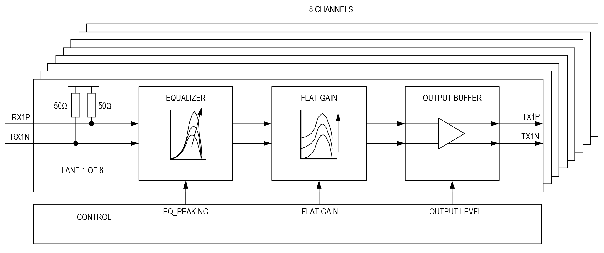 MAX24101 Functional Diagram