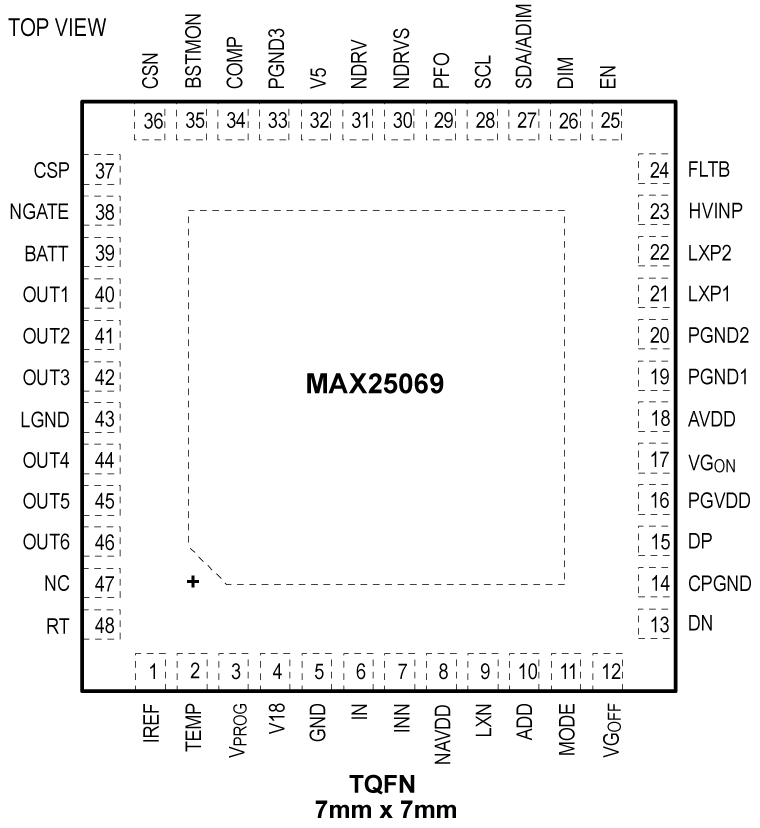 MAX25069 Pin Configuration