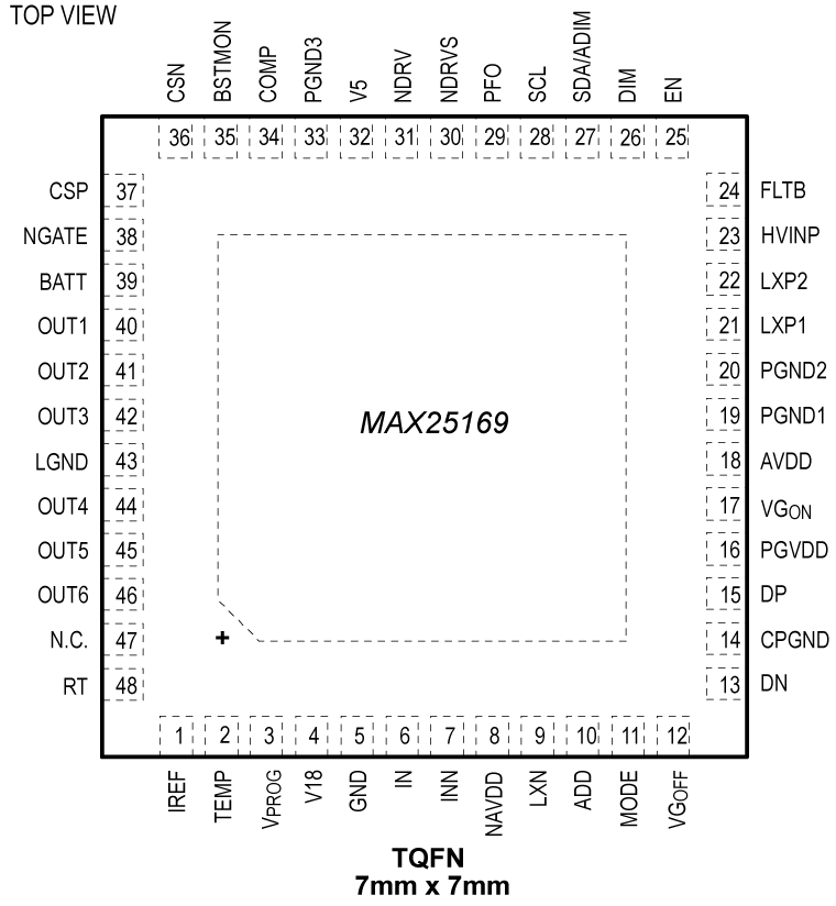 MAX25169 Pin Configuration