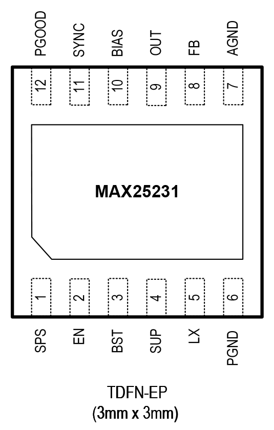 MAX25231 Pin Configuration