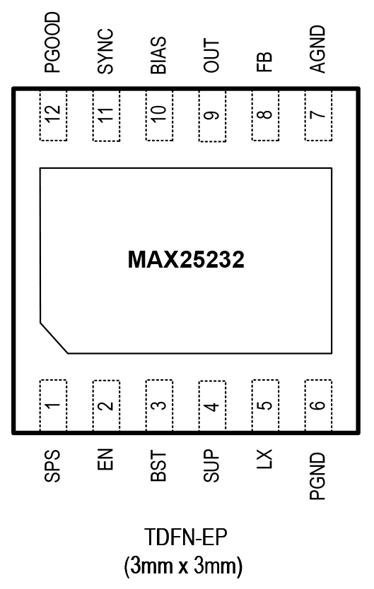 MAX25232 Pin Configuration