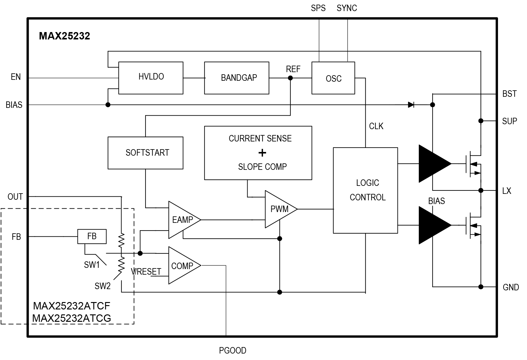 MAX25232 Simplified Block Diagram