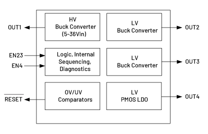 MAX25249 Simplified Block Diagram