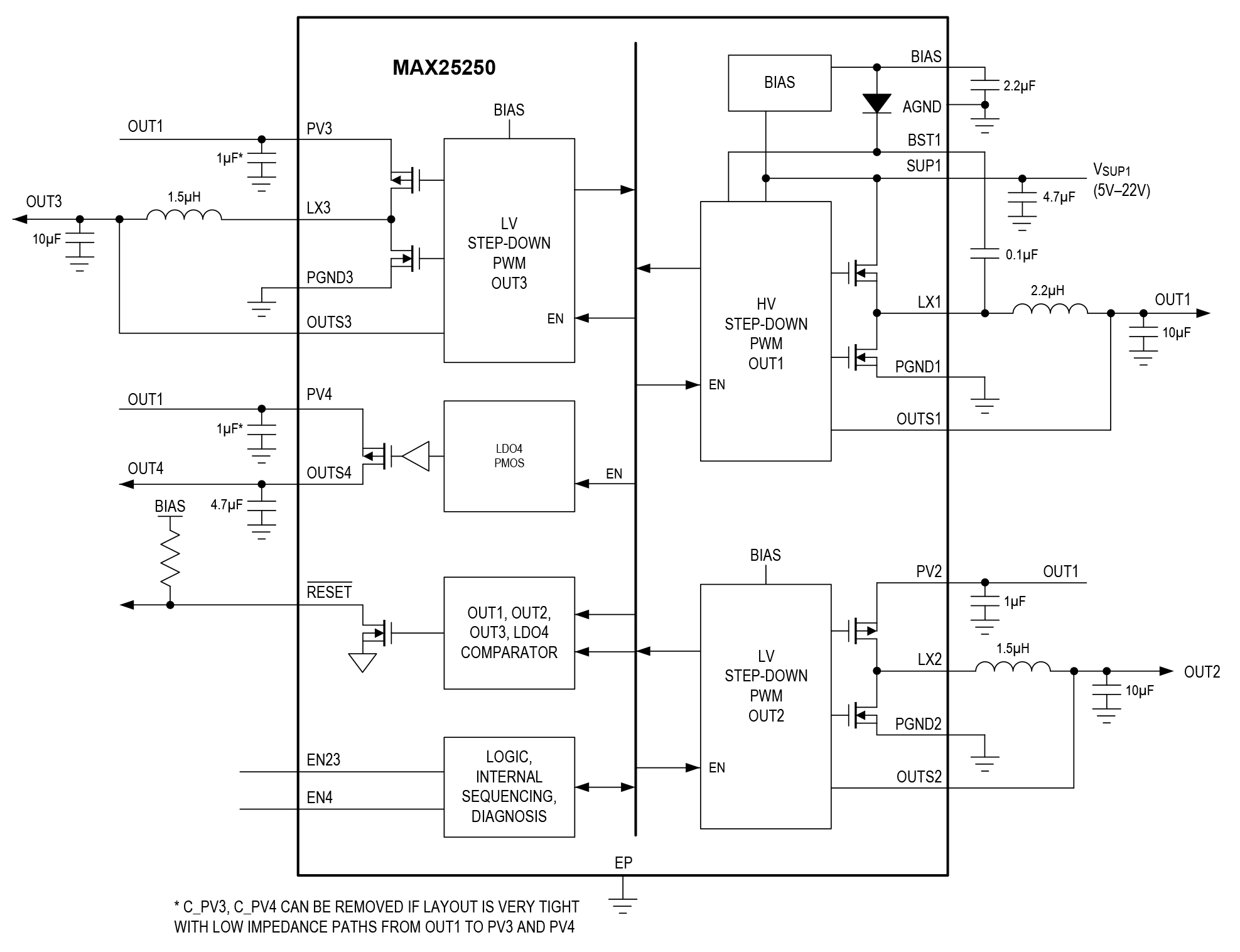 MAX25250 Functional Diagram