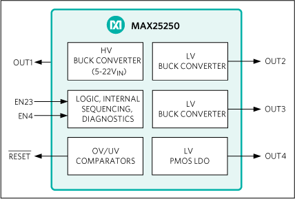 MAX25250 Simplified Block Diagram