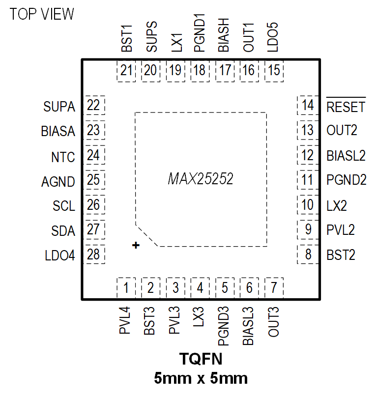 MAX25252 Pin Configuration