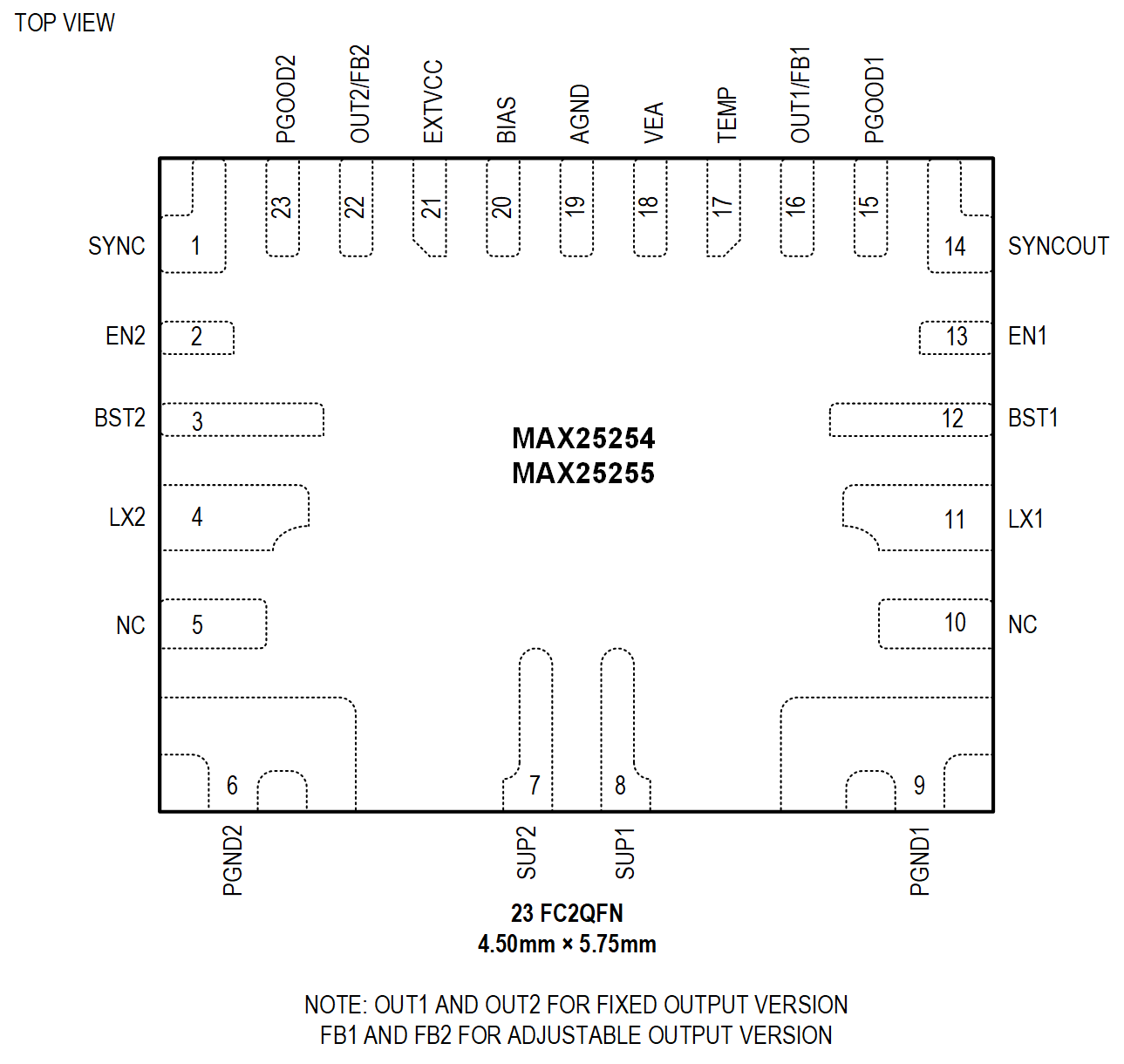 MAX25254-MAX25255 Pin Configuration