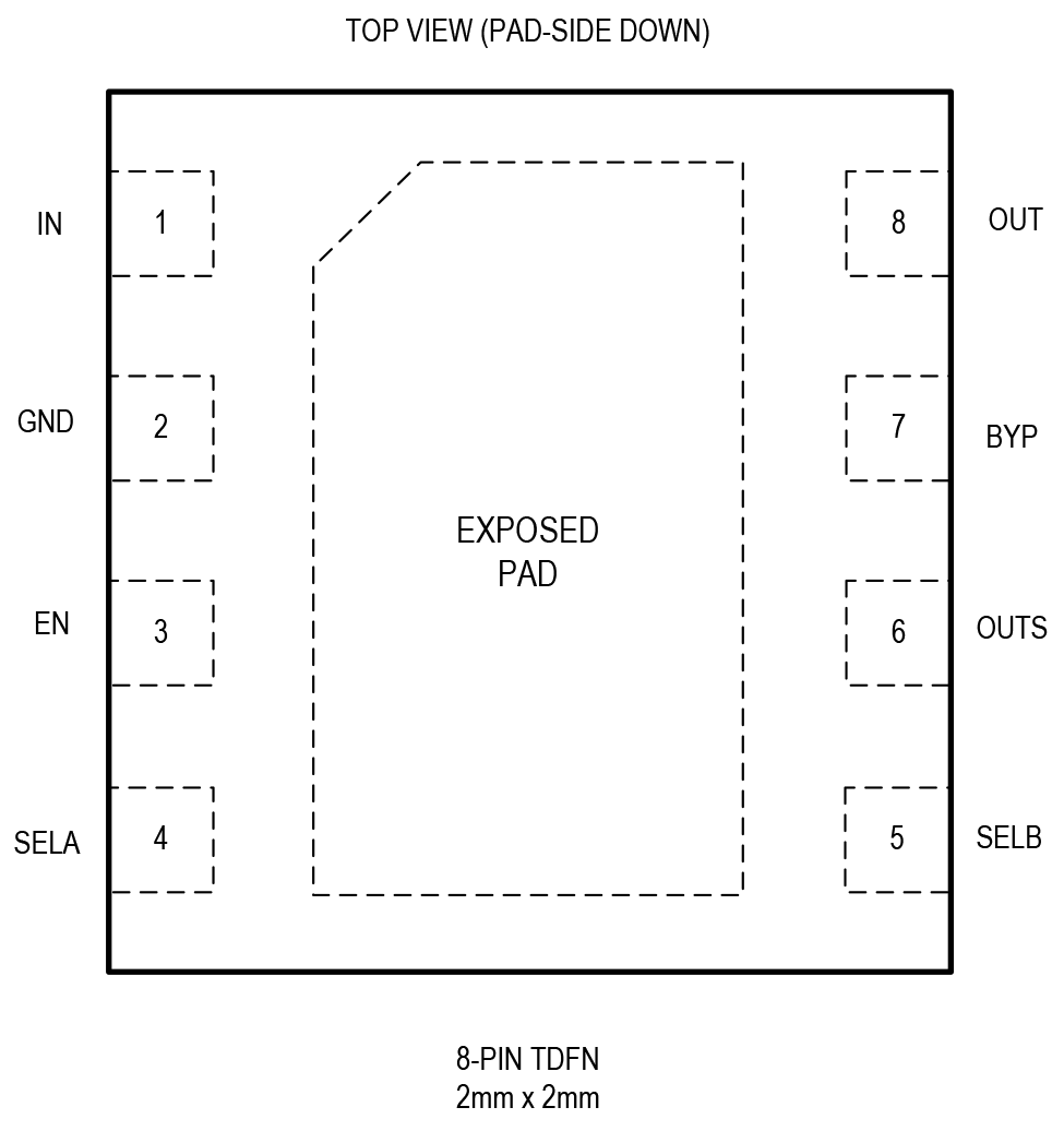 MAX25300A  Pin Configuration