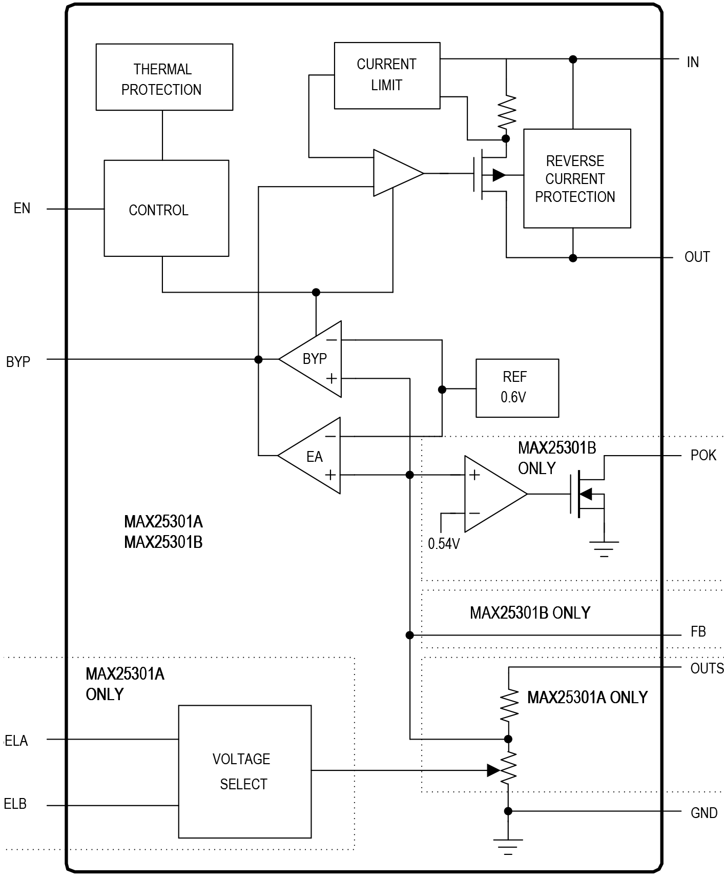 MAX25301A/MAX25301B Simplified Functional Diagram