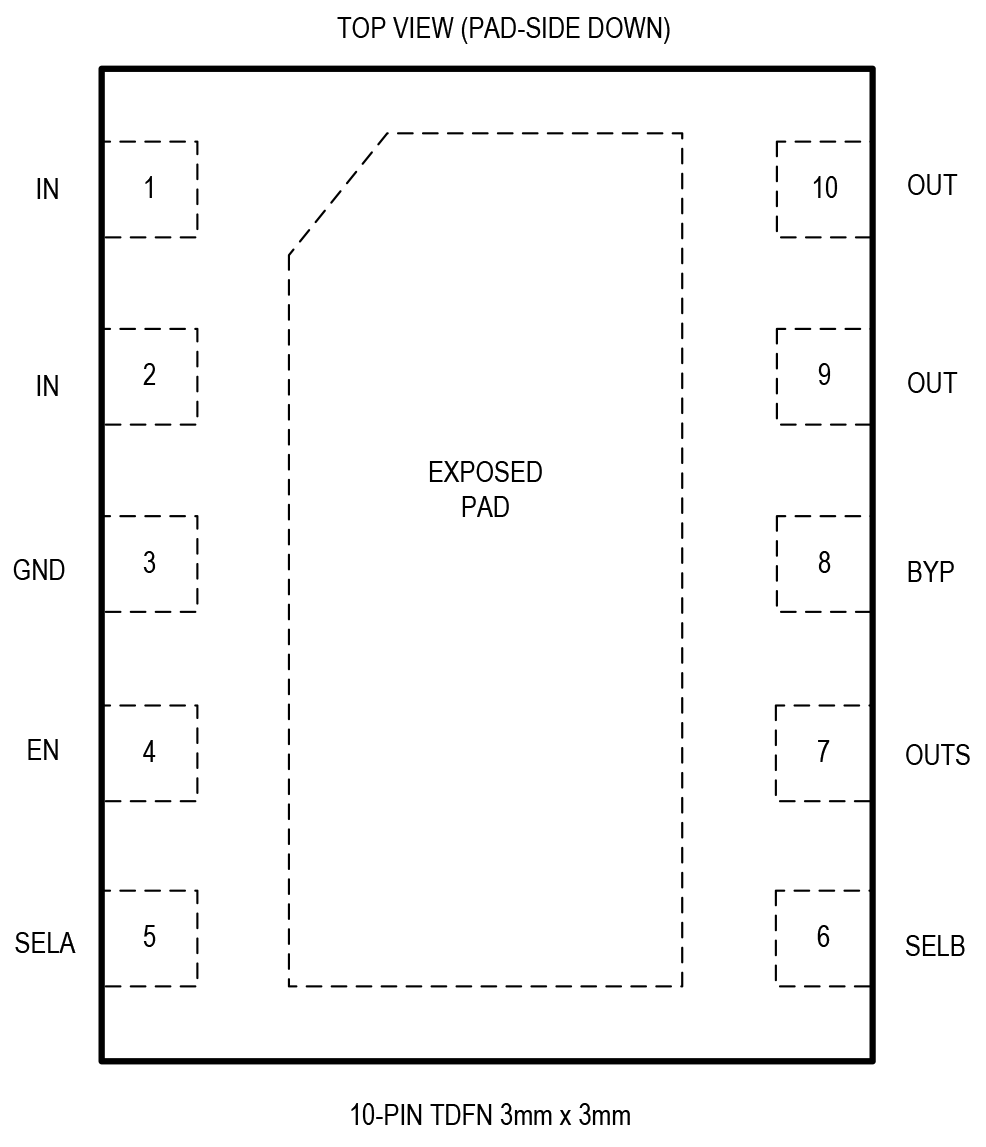 MAX25301A Pin Configuration