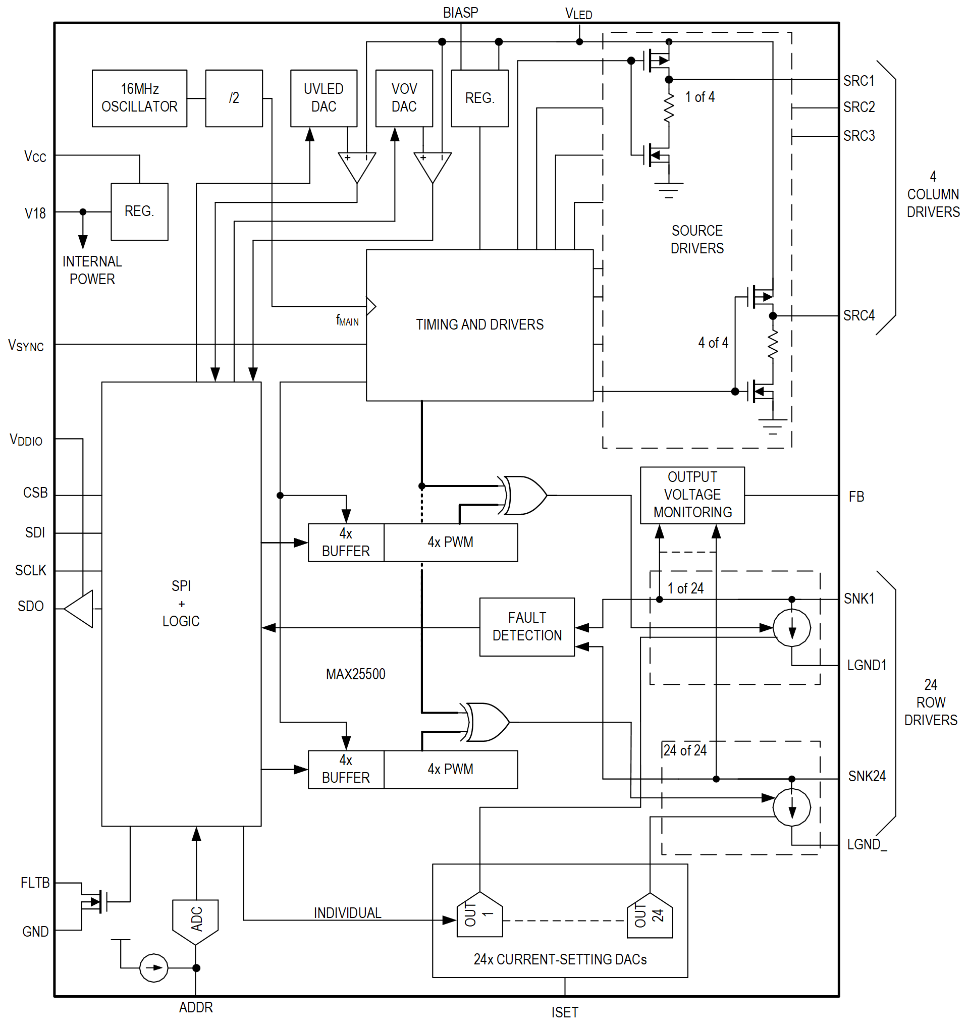 MAX25500 Block Diagram