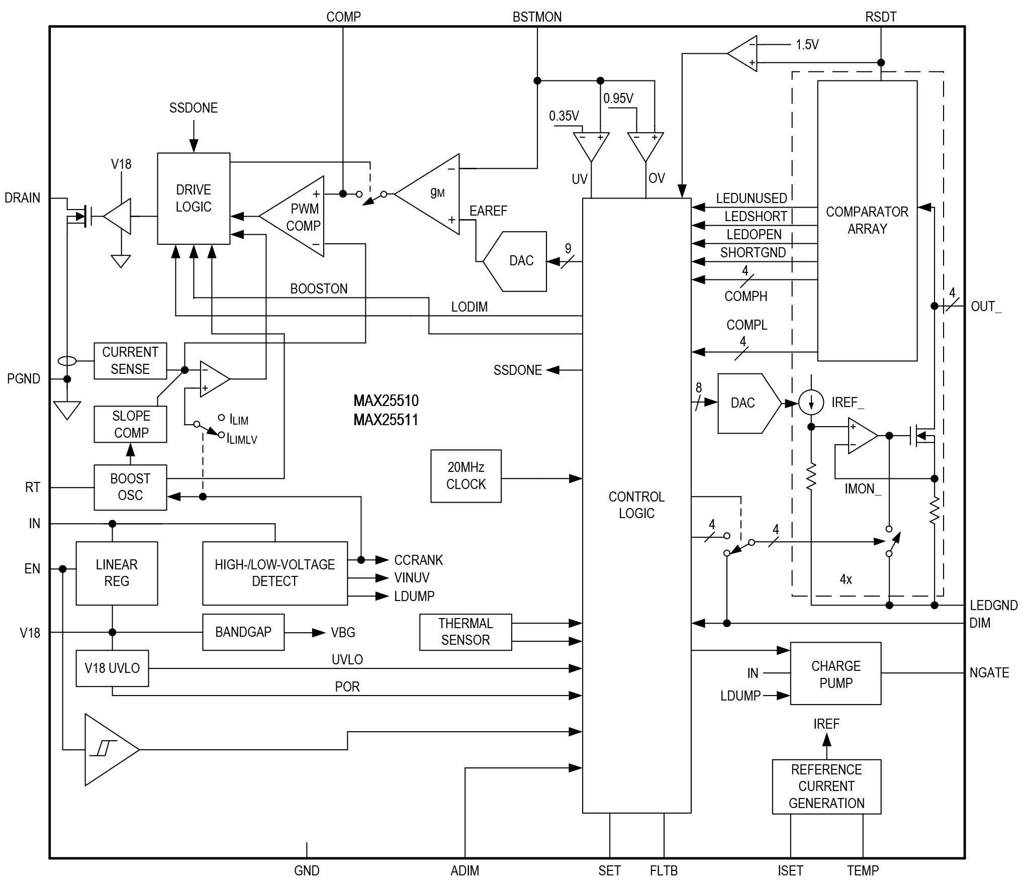 MAX25510/MAX25511 Functional Diagram