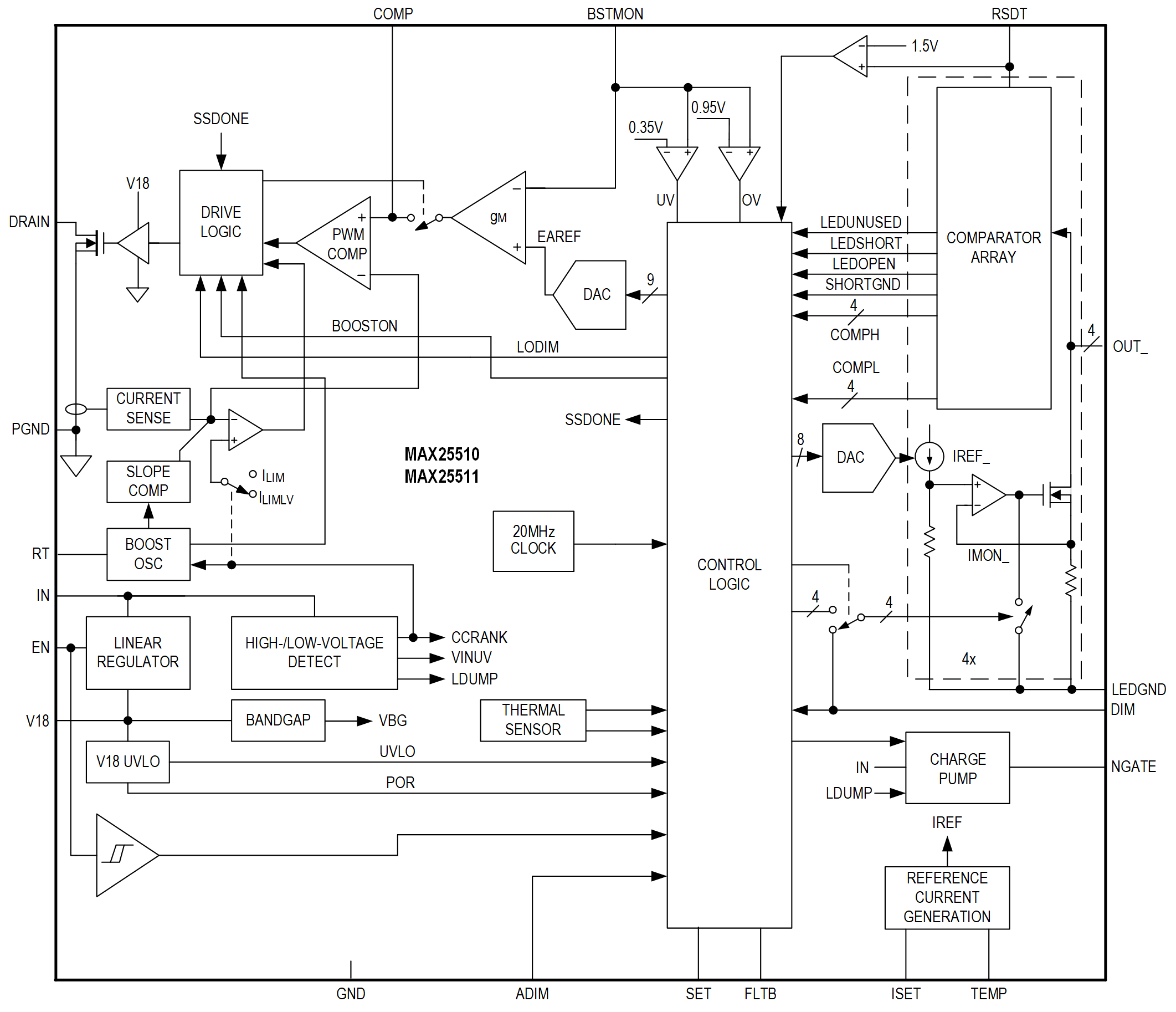 MAX25510-MAX25511 Simplified Block Diagram