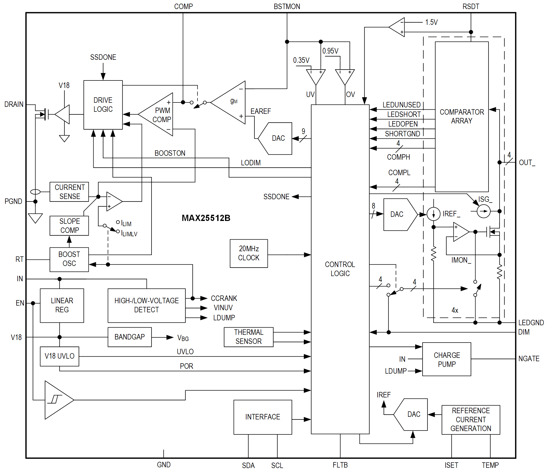 MAX25512B Simplified Block Diagram