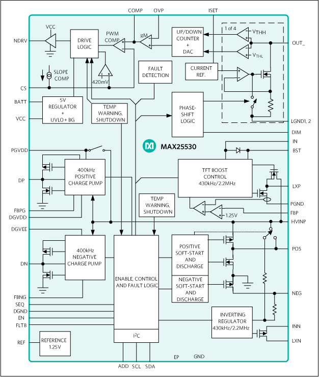 MAX25530 Simplified Block Diagram