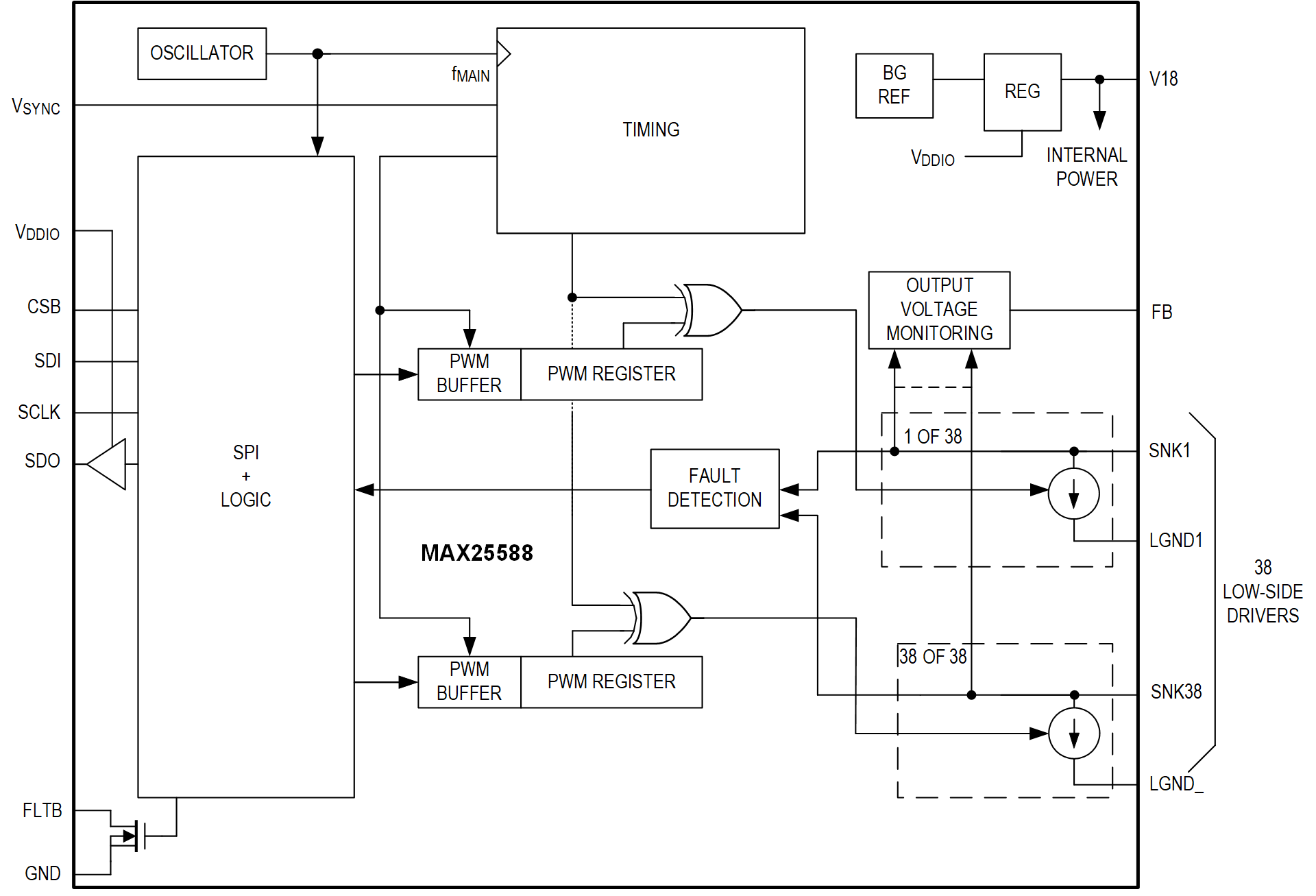 MAX25588 Simplified Block Diagram