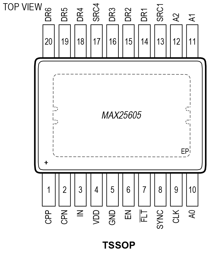 MAX25605 TSSOP Pin Configuration