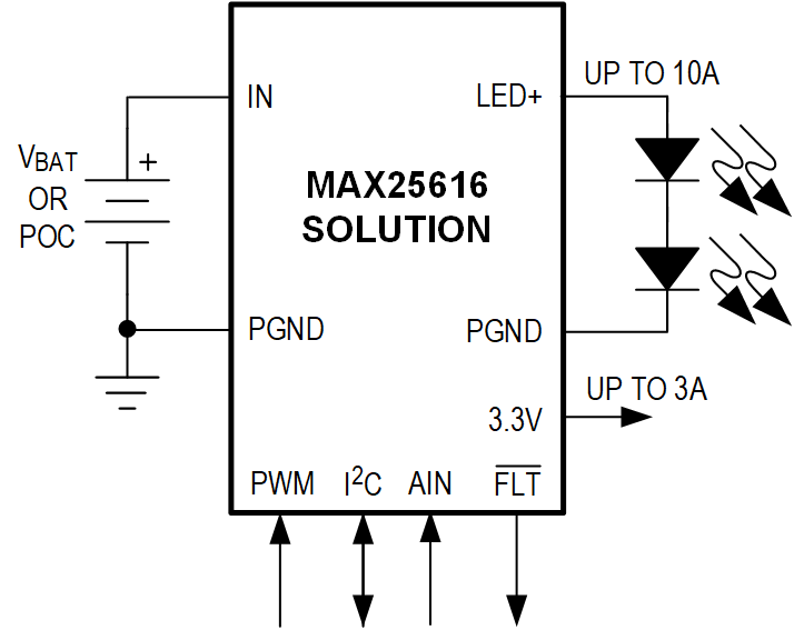 MAX25616 Simplified Application Diagram