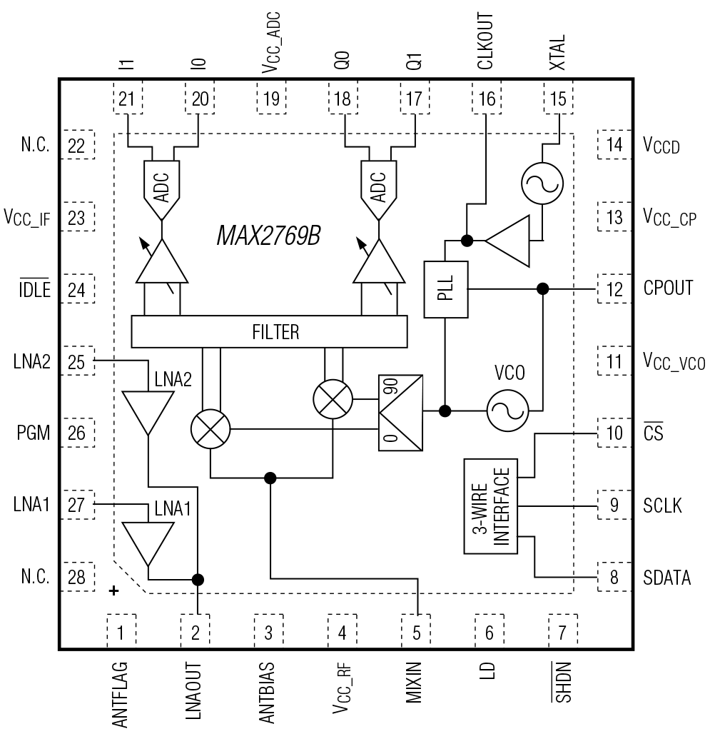 MAX2769B Block Diagram