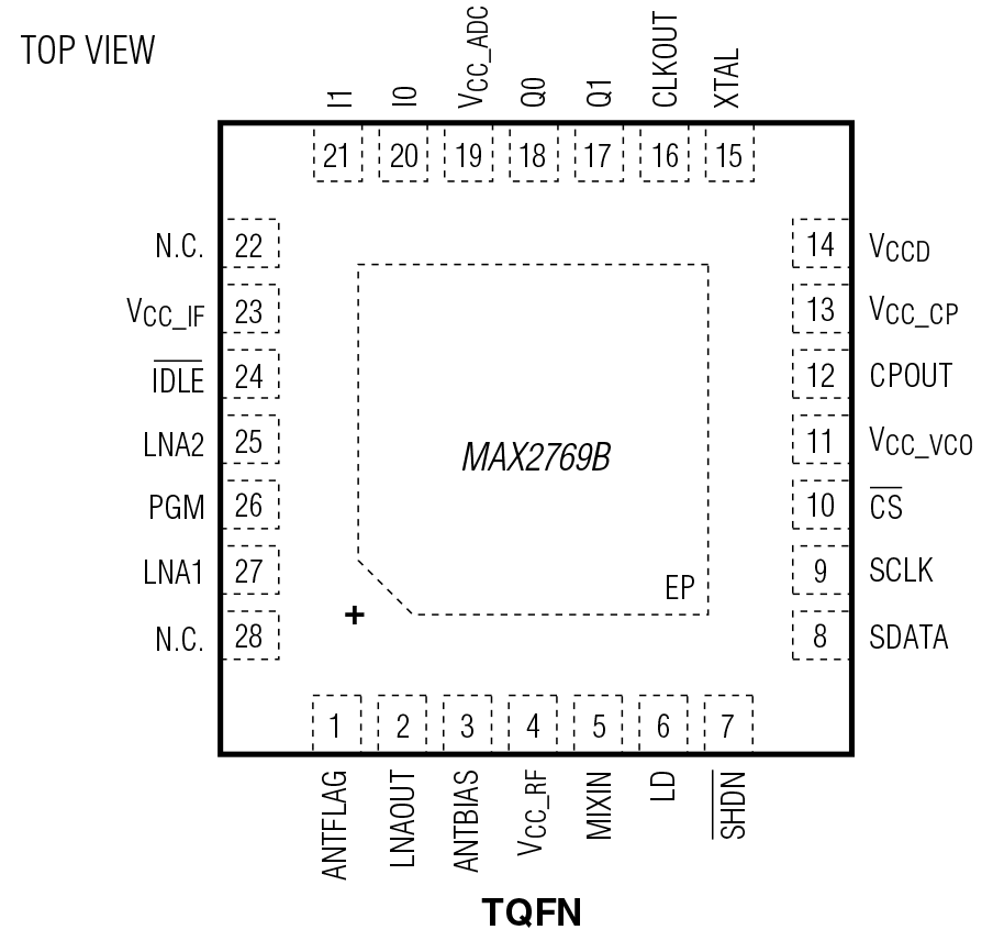 MAX2769B Pin Configuration