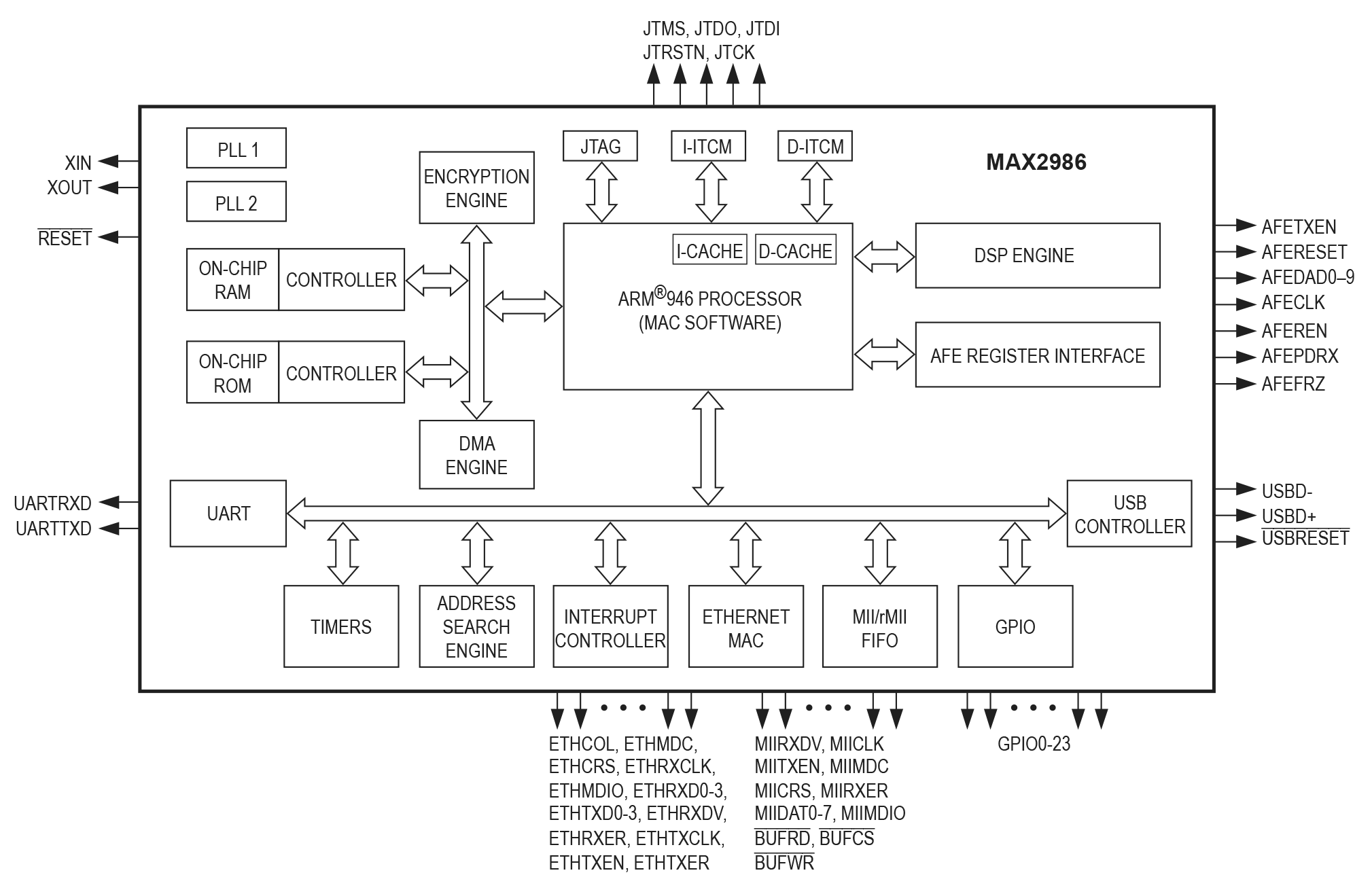 MAX2986 Functional Diagram