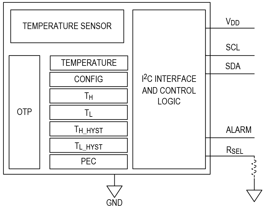 MAX31827/MAX31828/MAX31829 Simplified Block Diagram