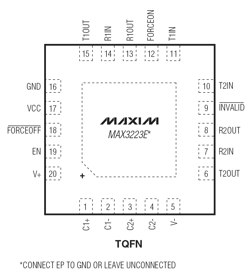 MAX3223E TQFN Pin Configuration