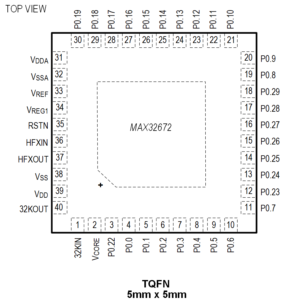 MAX32672 40 TQFN Pin Configuration