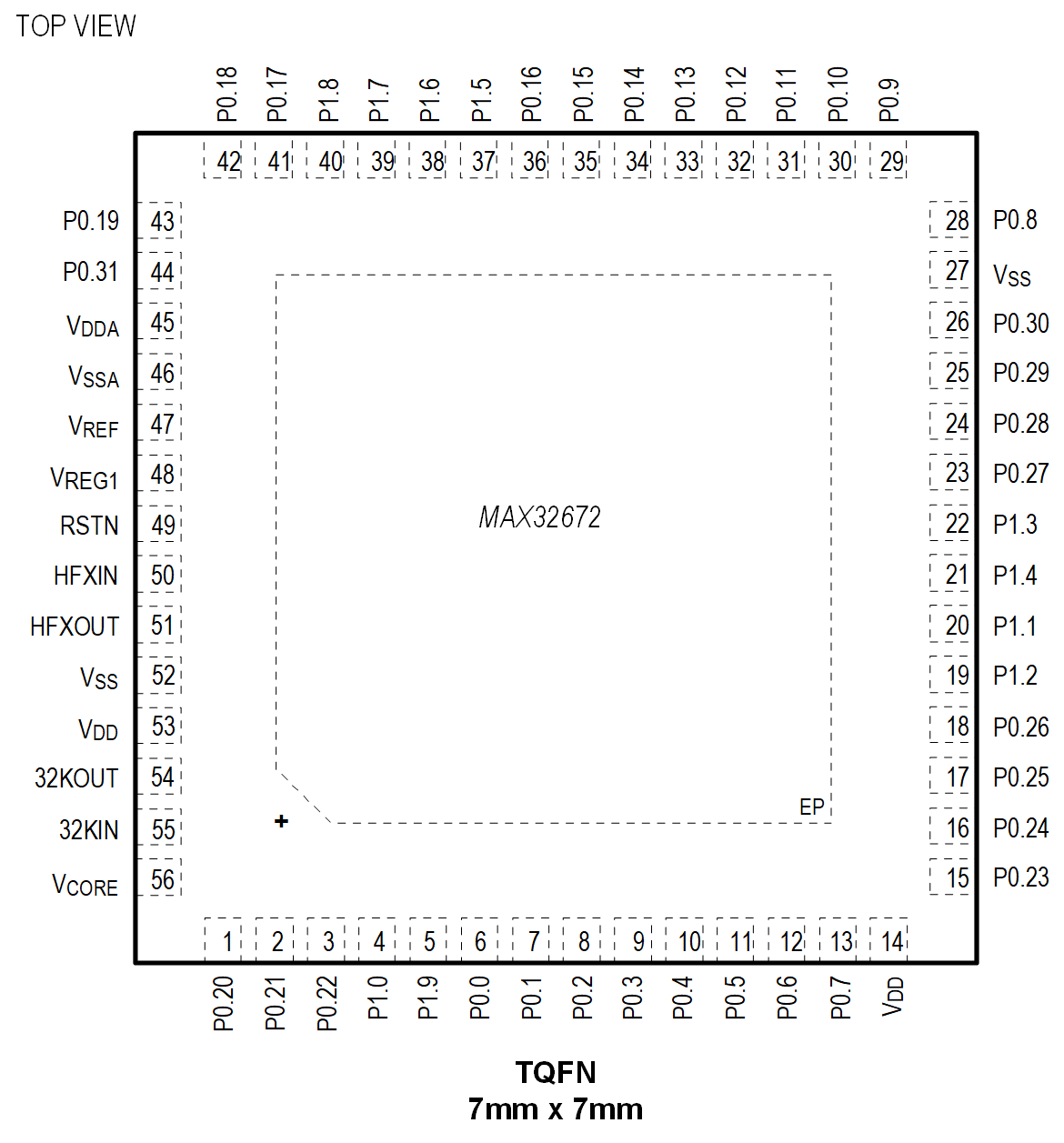 MAX32672 56 TQFN Pin Configuration