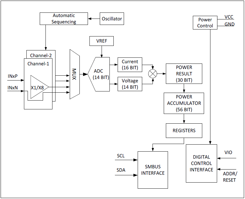 MAX34427 Block Diagram