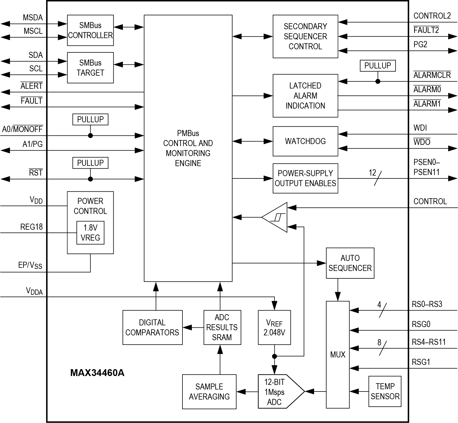 MAX34460A Block Diagram