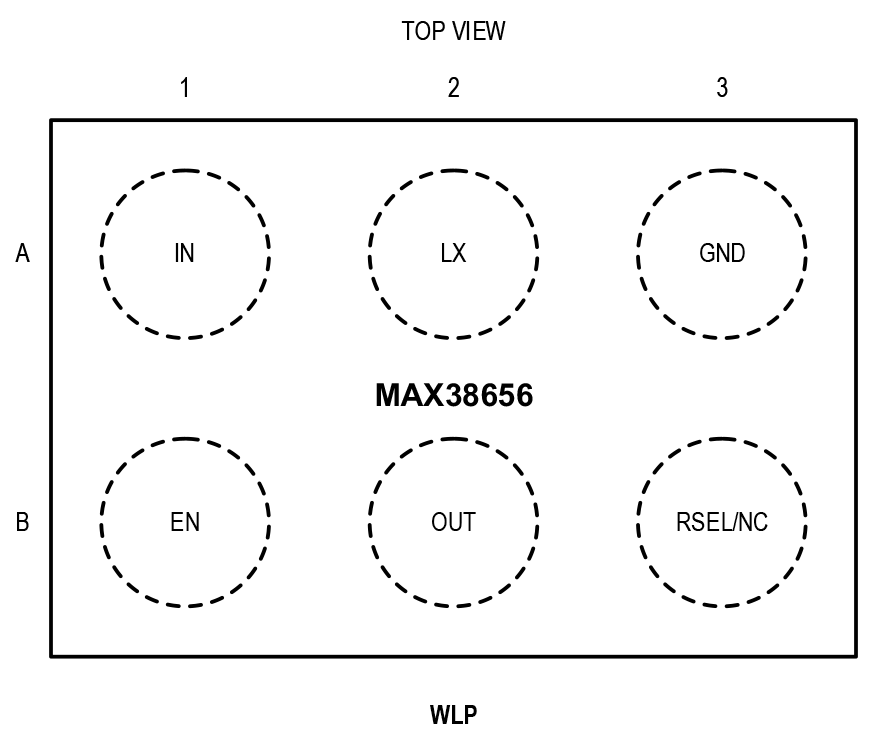 MAX38656 Pin Configuration