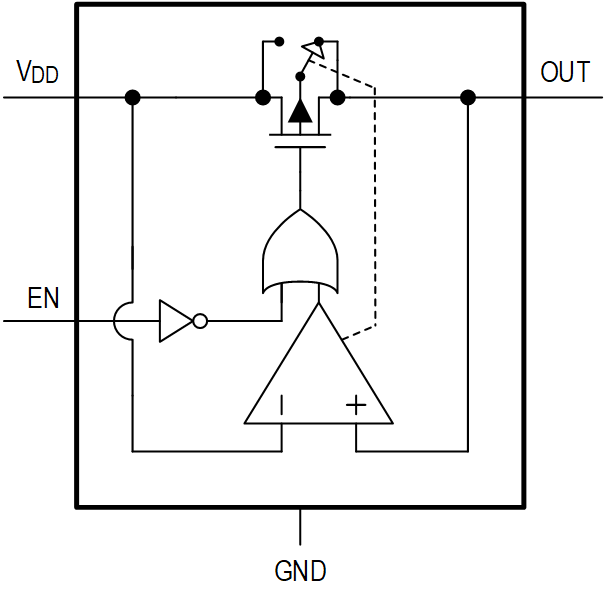 MAX40200 Functional Diagram