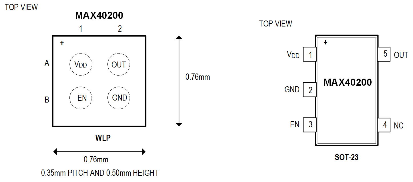 MAX40200 Pin Configuration