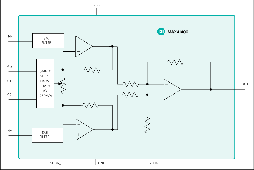 MAX41400 Simplified Block Diagram