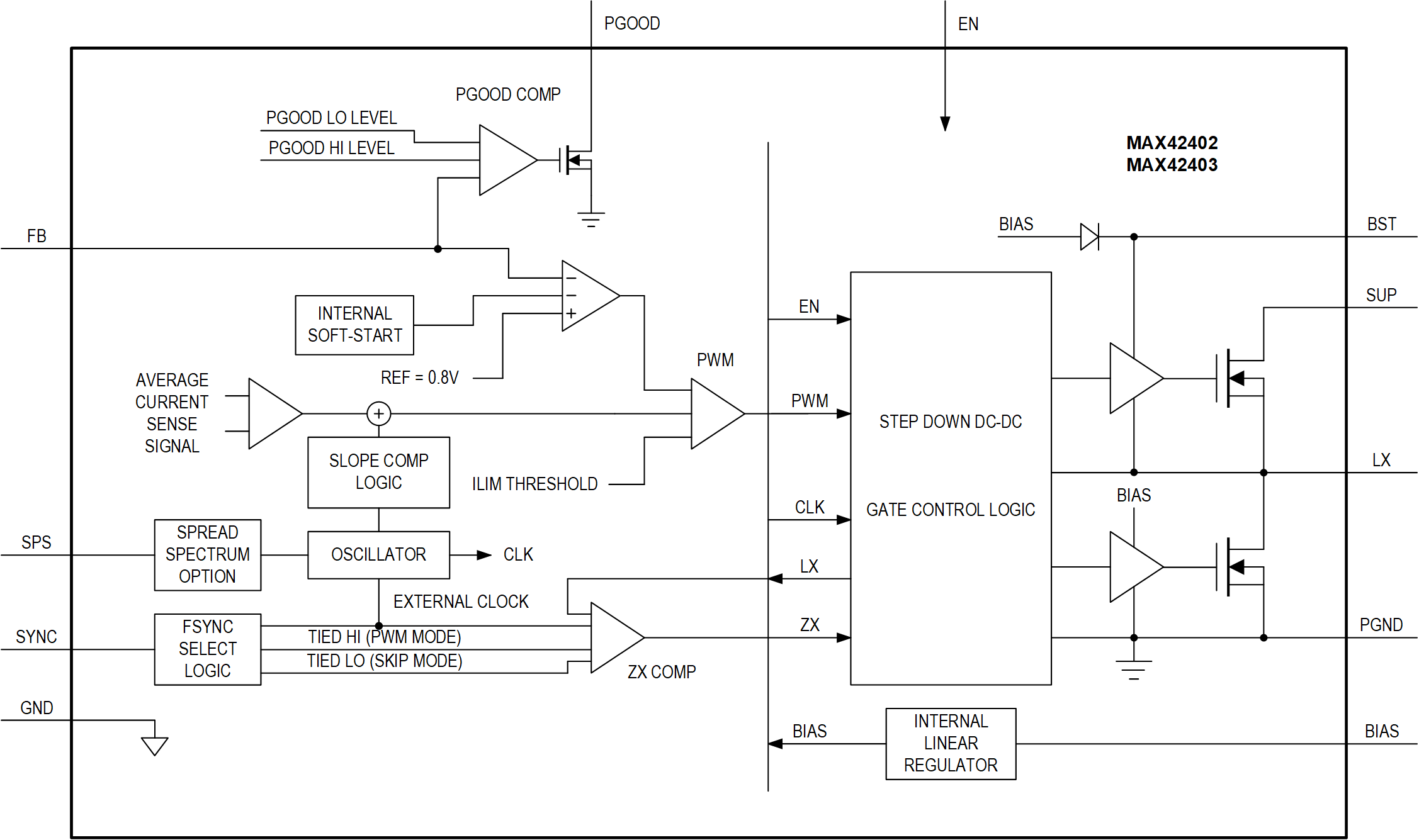 MAX42402-MAX42403 Simplified Block Diagram