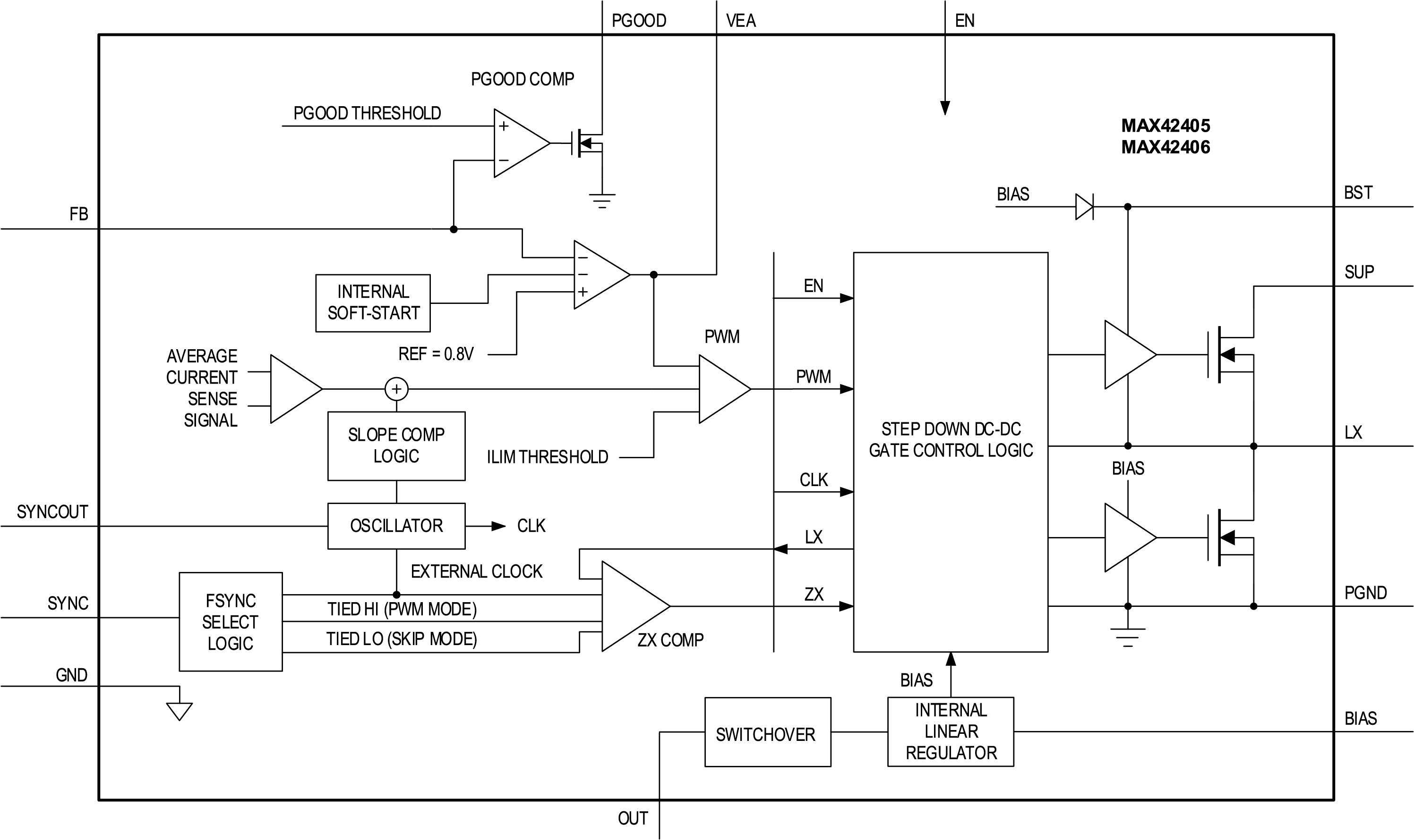 MAX42405-MAX42406 Simplified Block Diagram