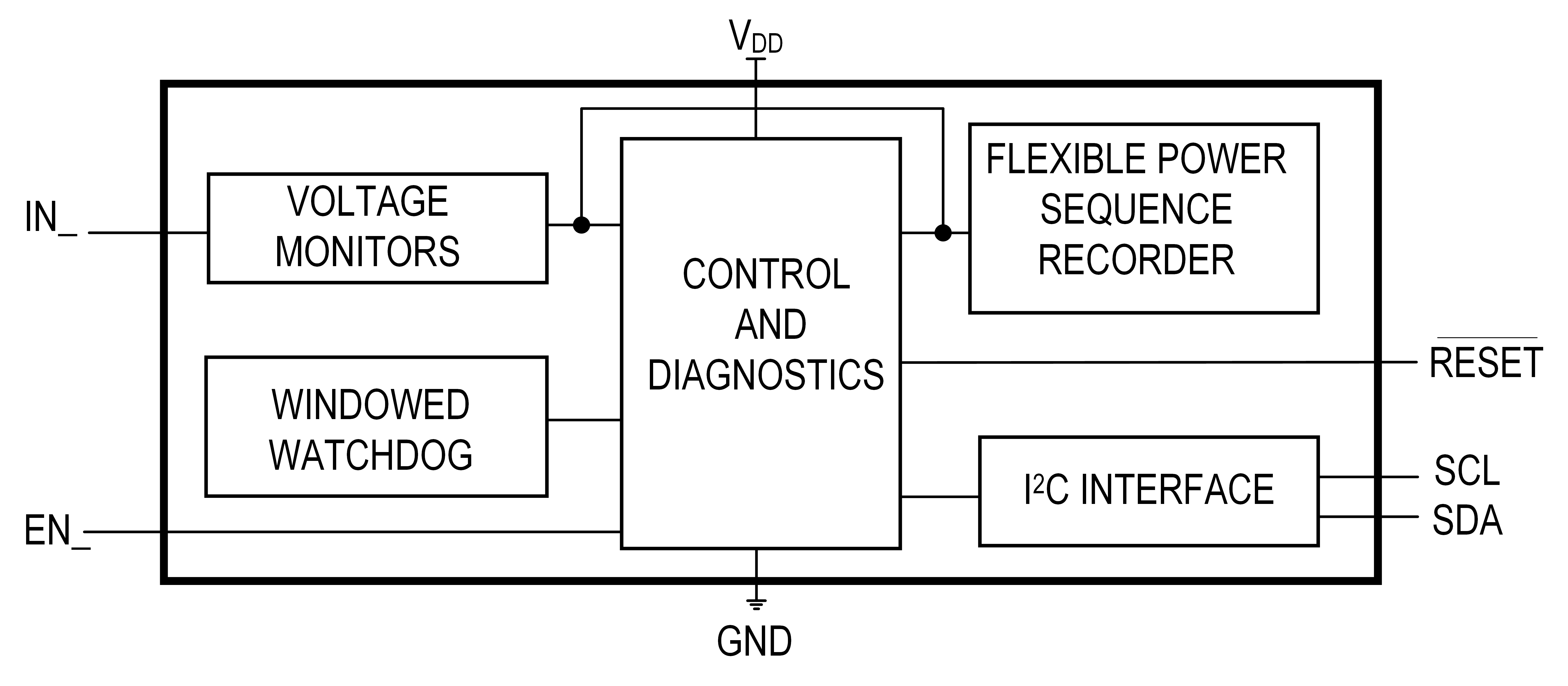 MAX42500 Simplified Block Diagram