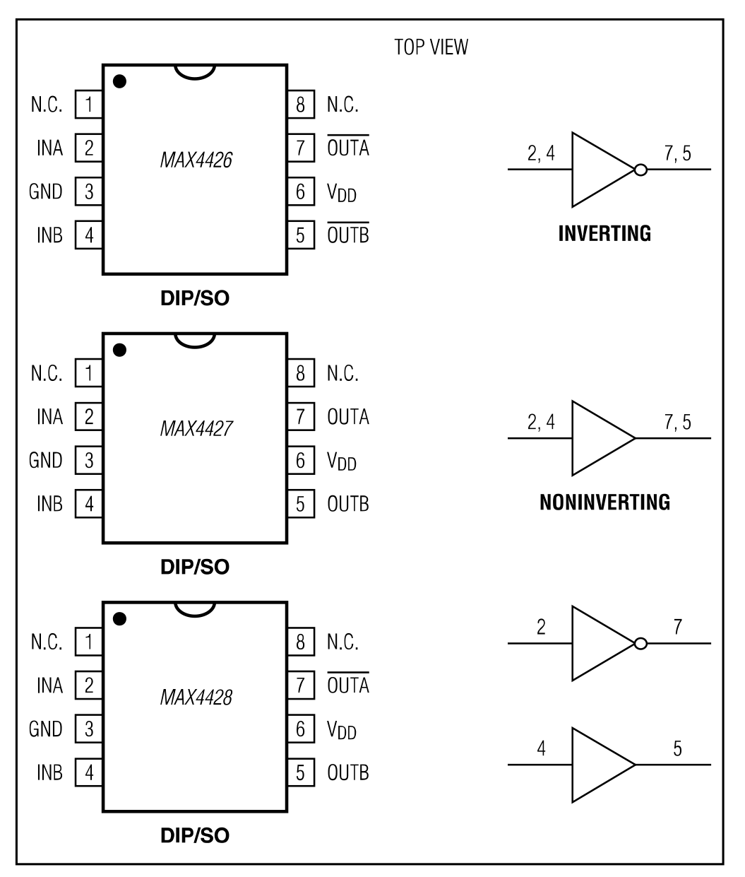 MAX4426/MAX4427/MAX4428 Pin Configuration