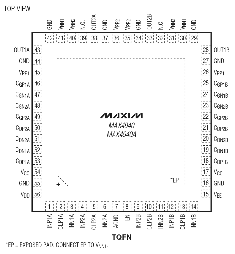 MAX4940/MAX4940A Pin Configuration