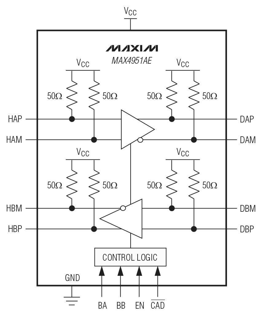 MAX4951AE Functional Diagram