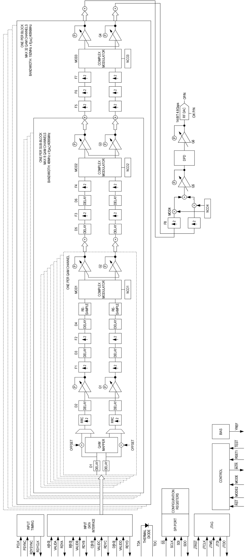 MAX5860 Block Diagram